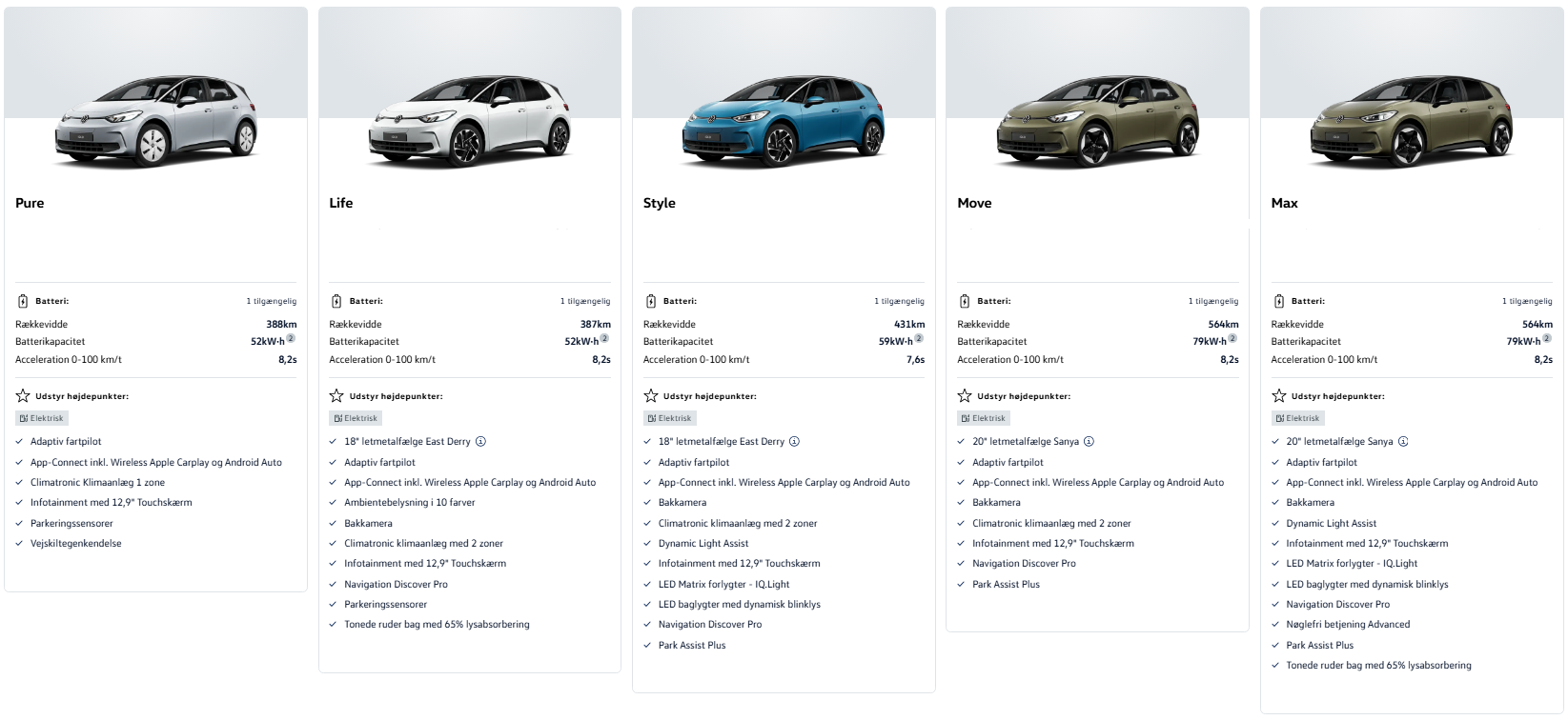 Volkswagen ID. 3 oversigt2